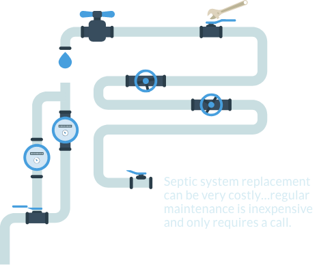 pipes layout